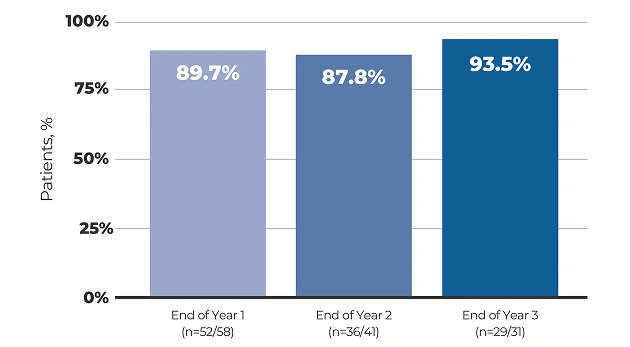 master-chart-desktop
